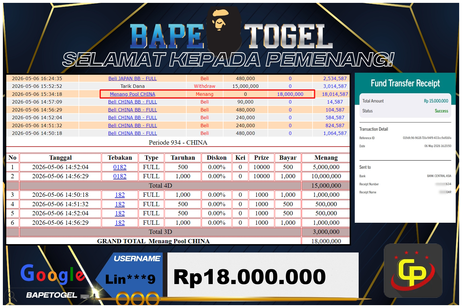 BAPETOGEL